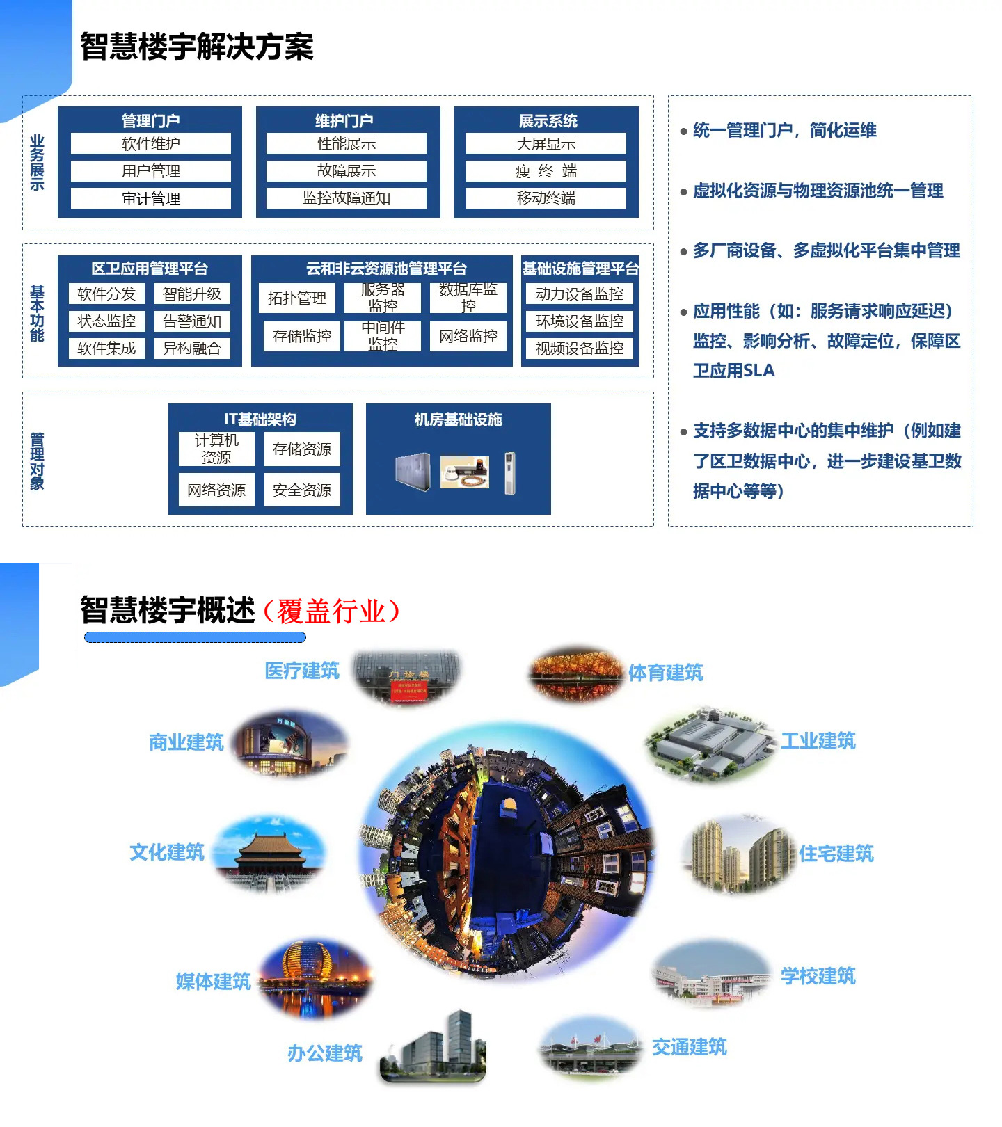 智慧樓宇解決方案,智慧樓宇弱電智能化解決方案,辦公樓弱電智能化工程方案,大廈弱電智能化解決方案，樓宇安防監(jiān)控系統(tǒng),樓宇信息發(fā)布系統(tǒng),辦公樓車輛管理系統(tǒng)，樓宇智能安防系統(tǒng)，樓宇基礎(chǔ)網(wǎng)絡(luò)系統(tǒng)打造現(xiàn)代智能化辦公樓宇大廈。2